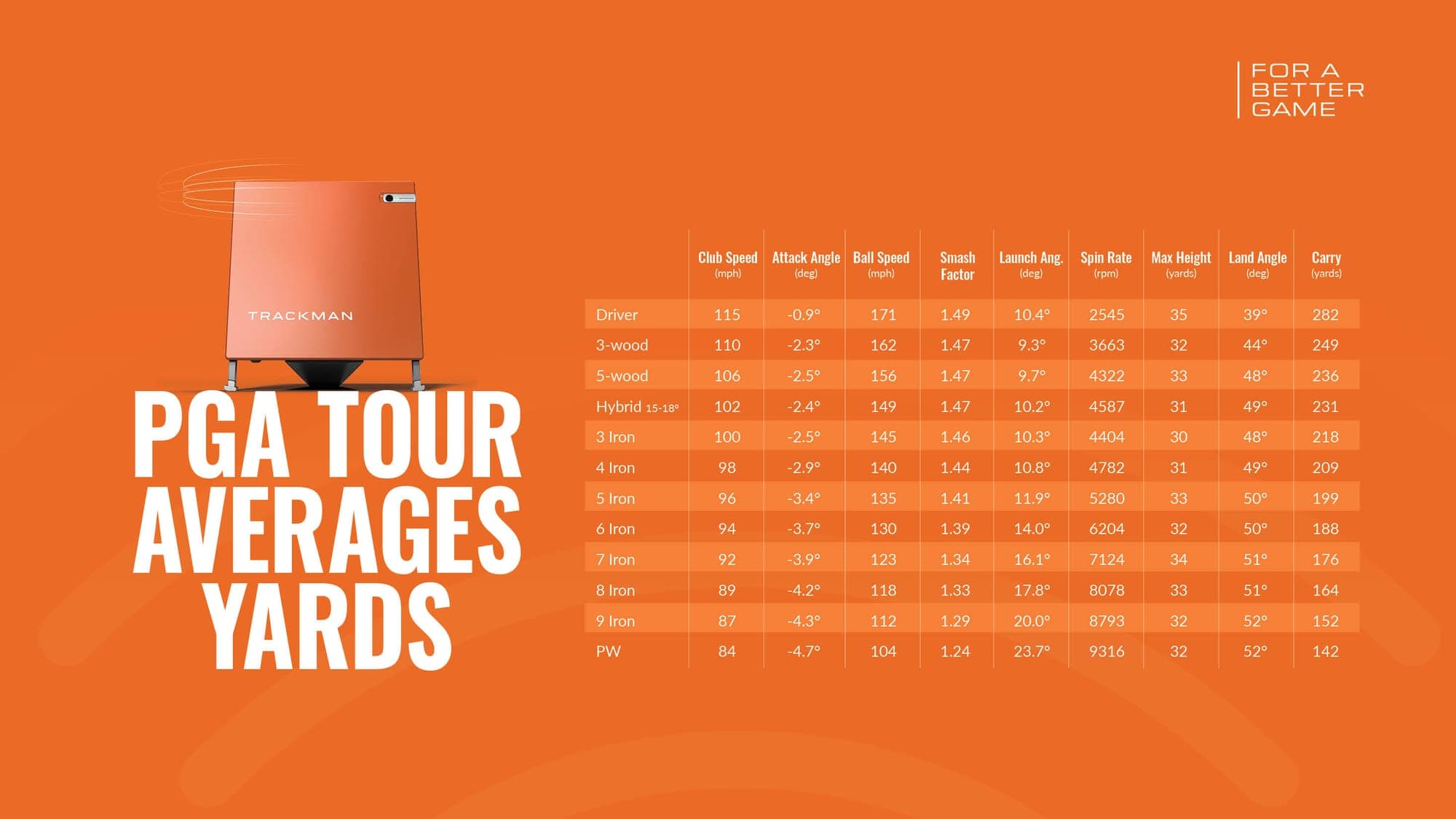 Understanding Trackman Data: Your Complete Guide to Swing Data Analytics